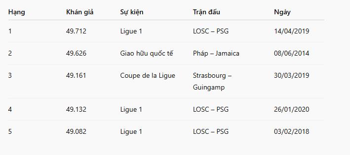 Decathlon Arena - Stade Pierre-Mauroy: Biểu tượng thể thao hiện đại của Lille